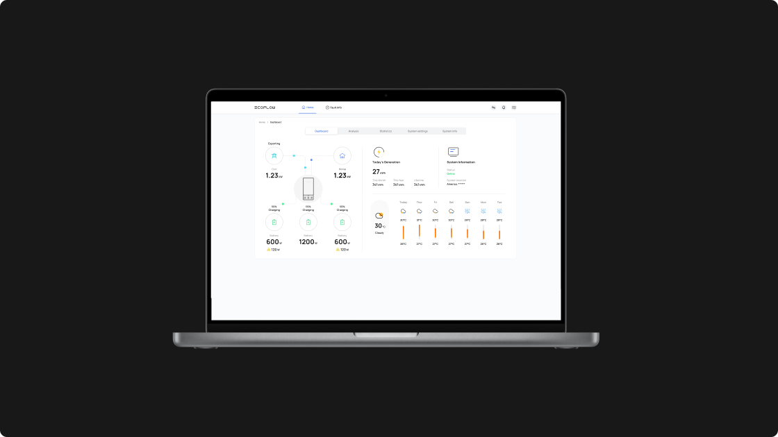 See your entire energy strategy at work.
