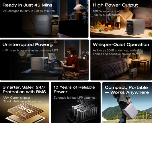 EcoFlow DELTA 3 Classic Portable Power Station (1024Wh)