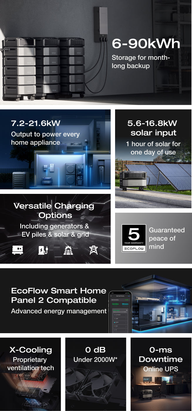 EcoFlow DELTA Pro Ultra