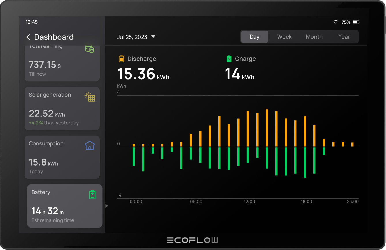 Load image into Gallery viewer, EcoFlow PowerInsight Home Energy Monitor