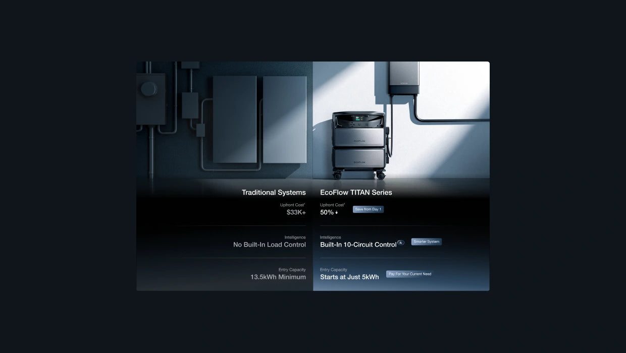 Load image into Gallery viewer, EcoFlow TITAN 5000 Classic Whole-Home Backup Power