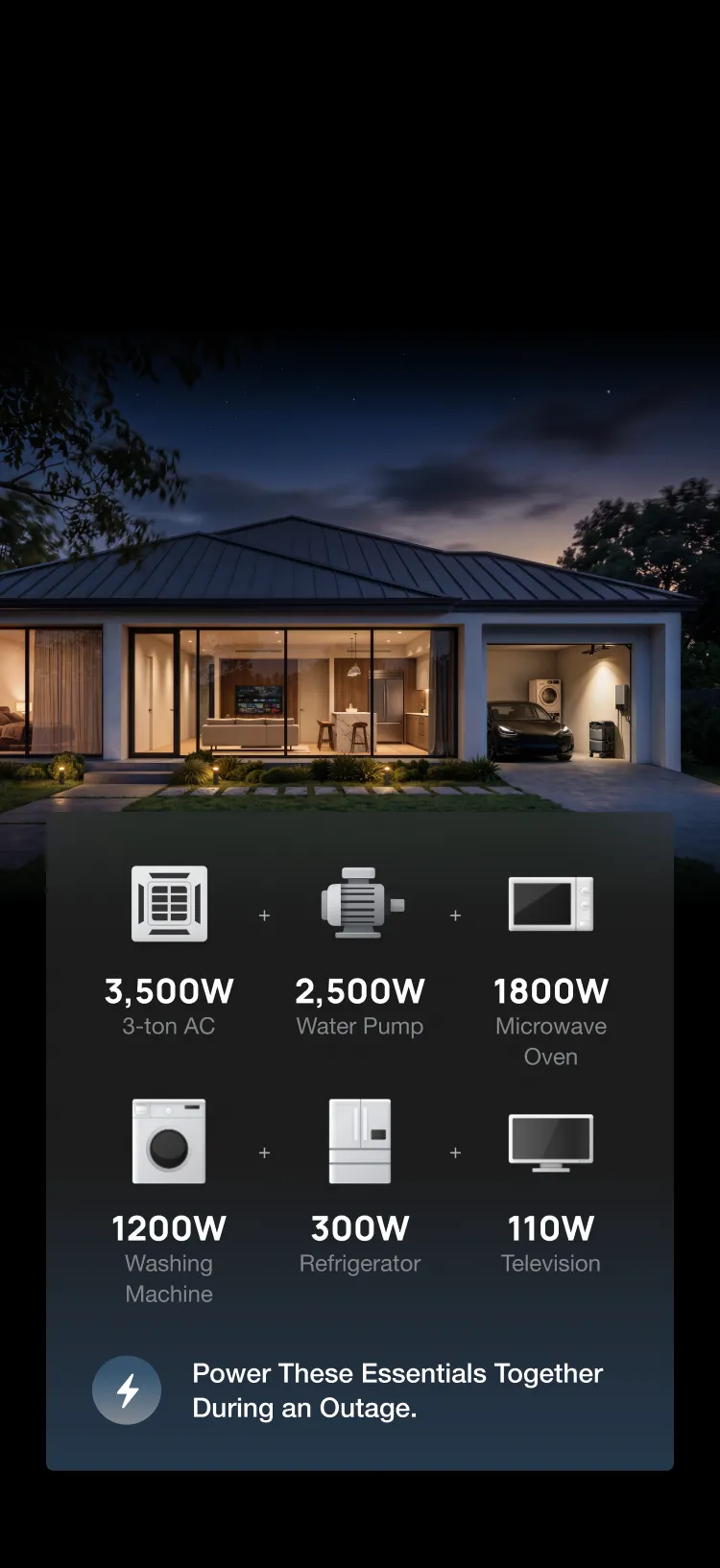 Power Your Whole-Home Essentials, Even a 3-Ton AC—and More