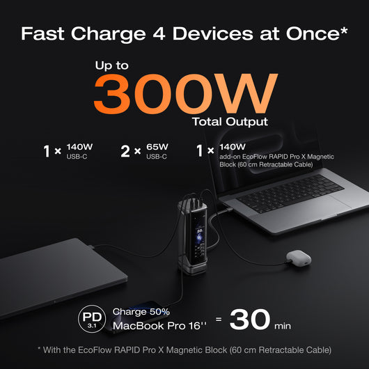EcoFlow RAPID Pro X Power Bank (27,650mAh, 300W)