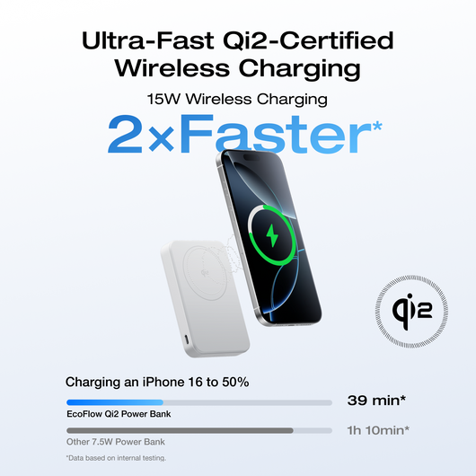 EcoFlow RAPID Mag Qi2 Magnetic Power Bank (10,000mAh, 15W)