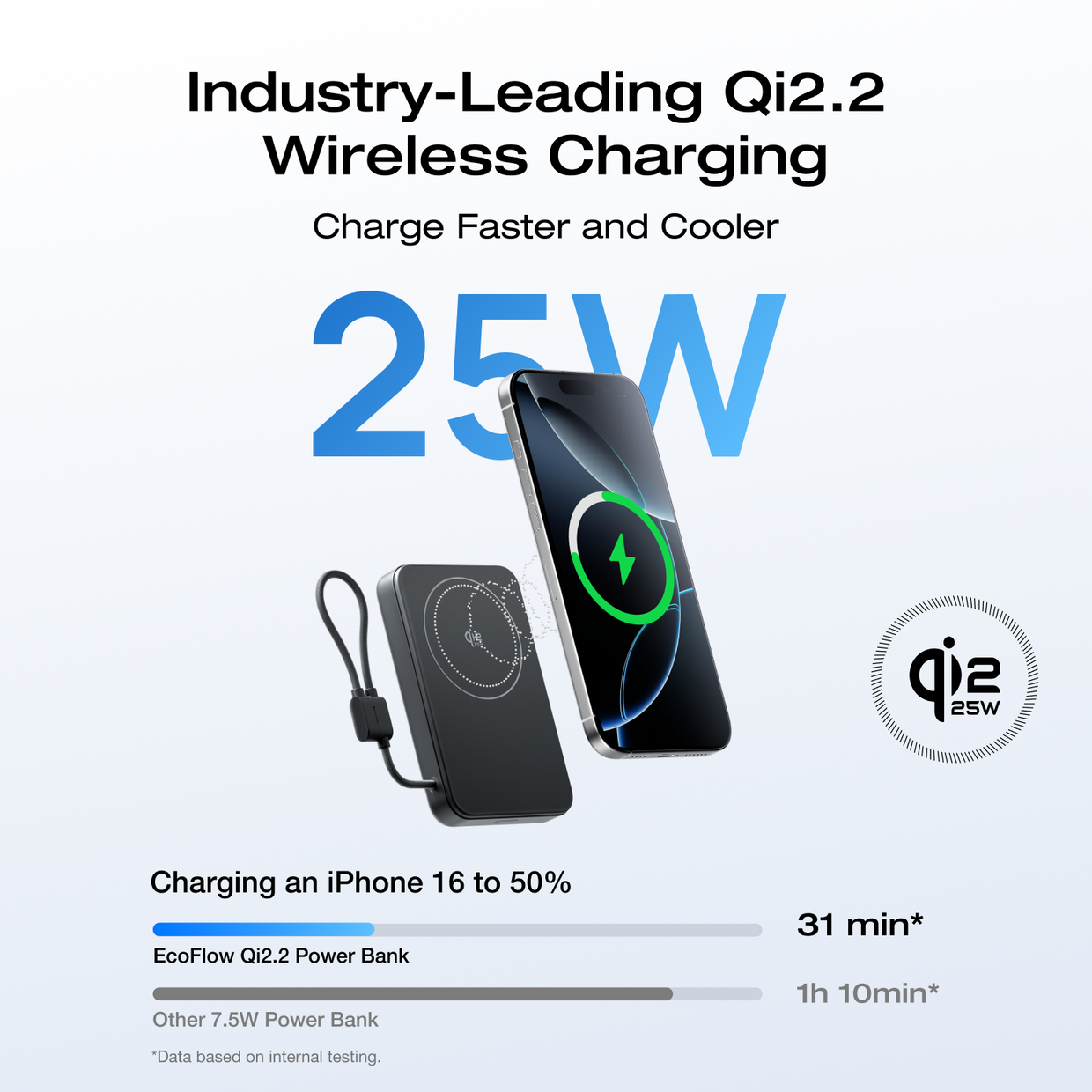 EcoFlow RAPID Mag Qi2.2 Magnetic Power Bank (10,000mAh, 25W, Built-in USB-C Cable)