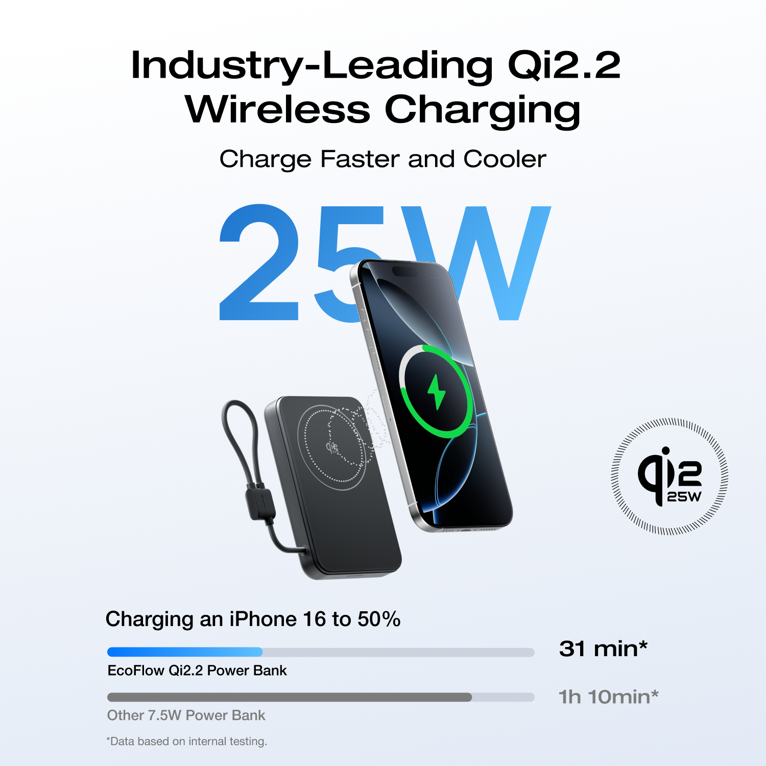 Load image into Gallery viewer, EcoFlow RAPID Mag Qi2.2 Magnetic Power Bank (10,000mAh, 25W, Built-in USB-C Cable)
