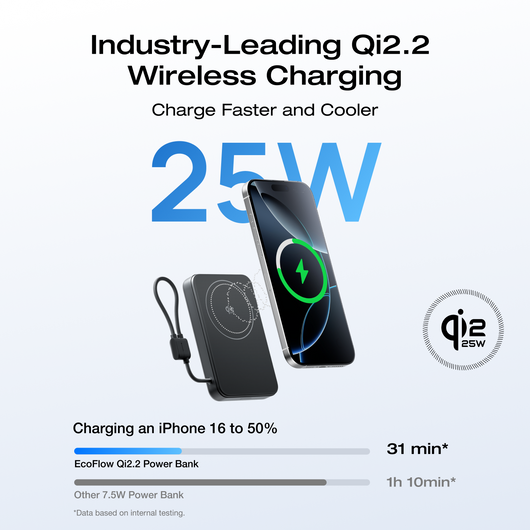 EcoFlow RAPID Mag Qi2.2 Magnetic Power Bank (10,000mAh, 25W, Built-in USB-C Cable)