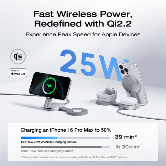 EcoFlow RAPID Mag Qi2.2 Wireless Charging Station (3-in-1 Foldable)