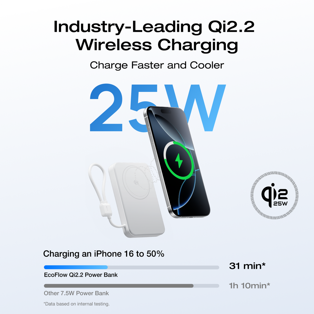 EcoFlow RAPID Mag Qi2.2 Magnetic Power Bank (10,000mAh, 25W, Built-in USB-C Cable)