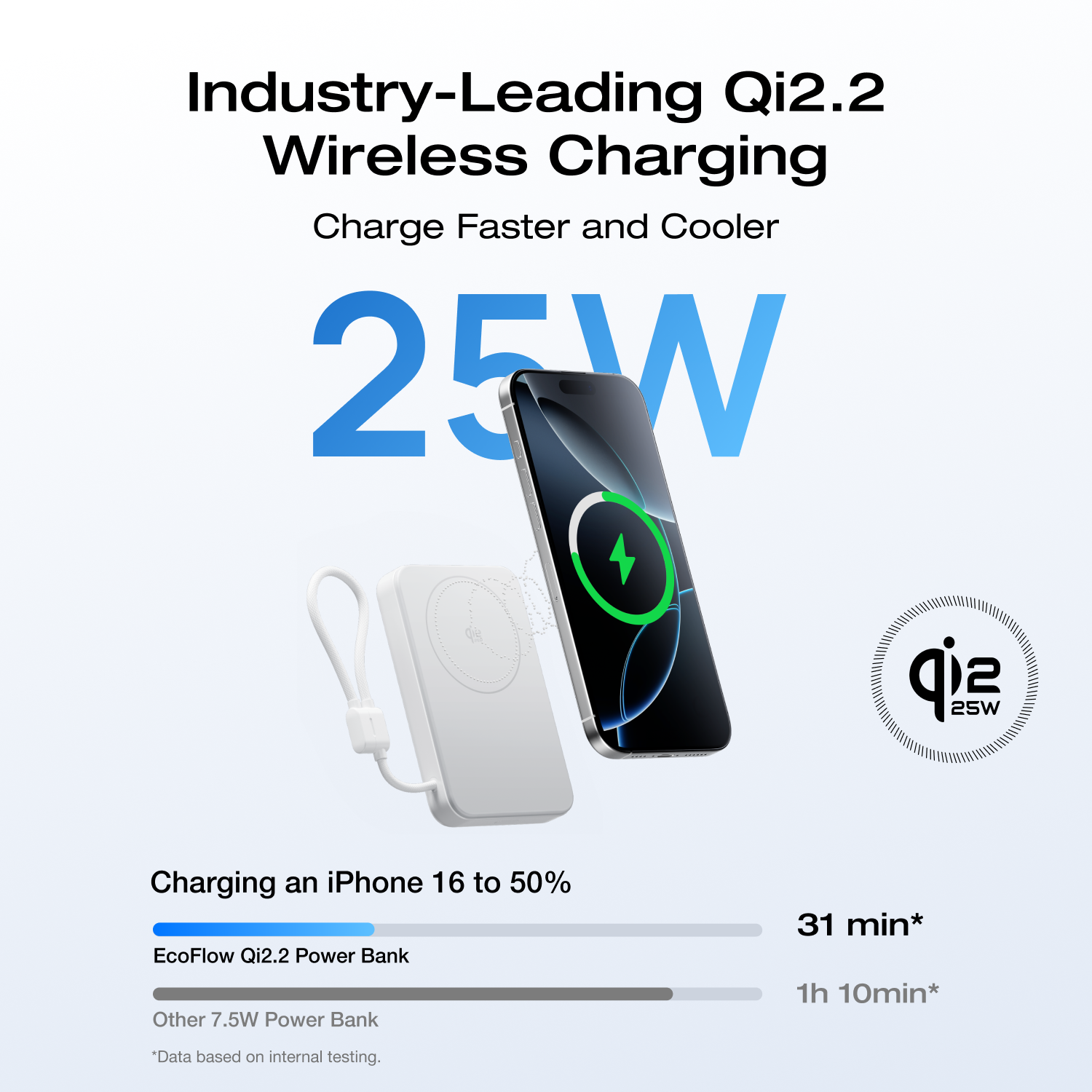 Load image into Gallery viewer, EcoFlow RAPID Mag Qi2.2 Magnetic Power Bank (10,000mAh, 25W, Built-in USB-C Cable)
