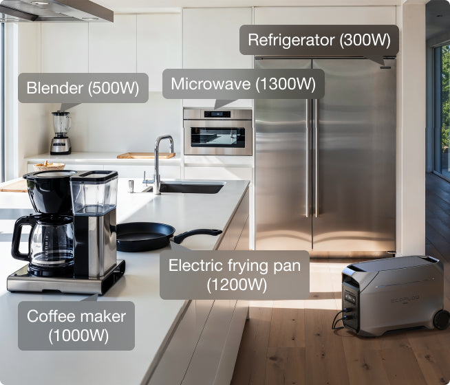 3600W Output, 7200W Surge—Powerful. Stable. Built to Handle It All