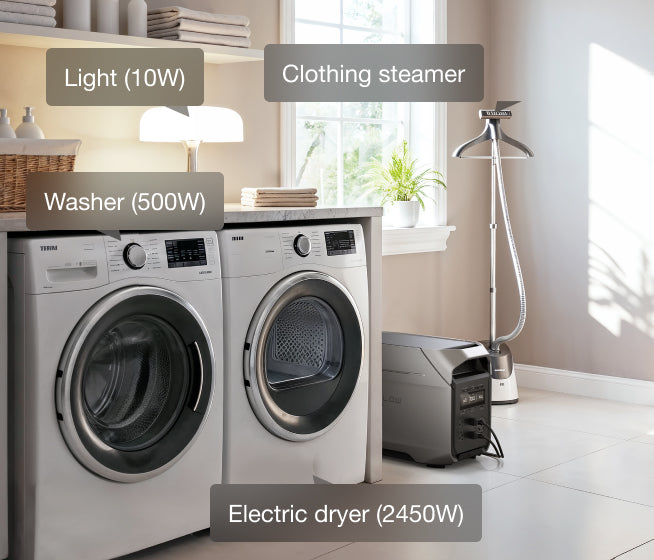 3600W Output, 7200W Surge—Powerful. Stable. Built to Handle It All