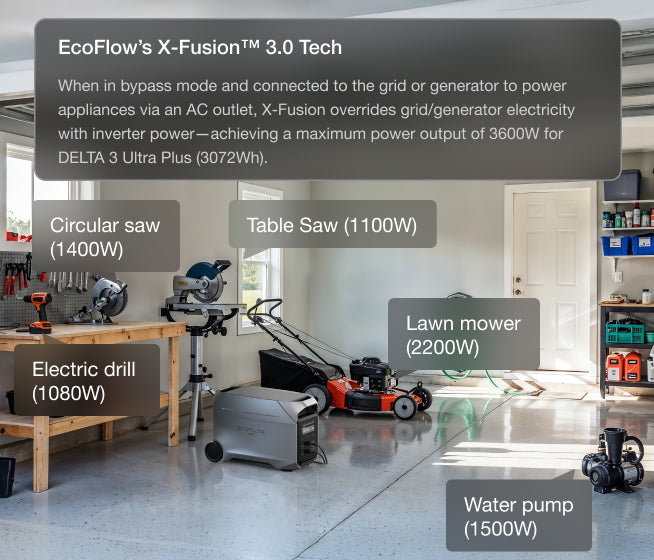 3600W Output, 7200W Surge—Powerful. Stable. Built to Handle It All