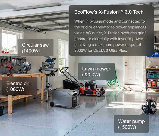 3600W Output, 7200W Surge—Powerful. Stable. Built to Handle It All