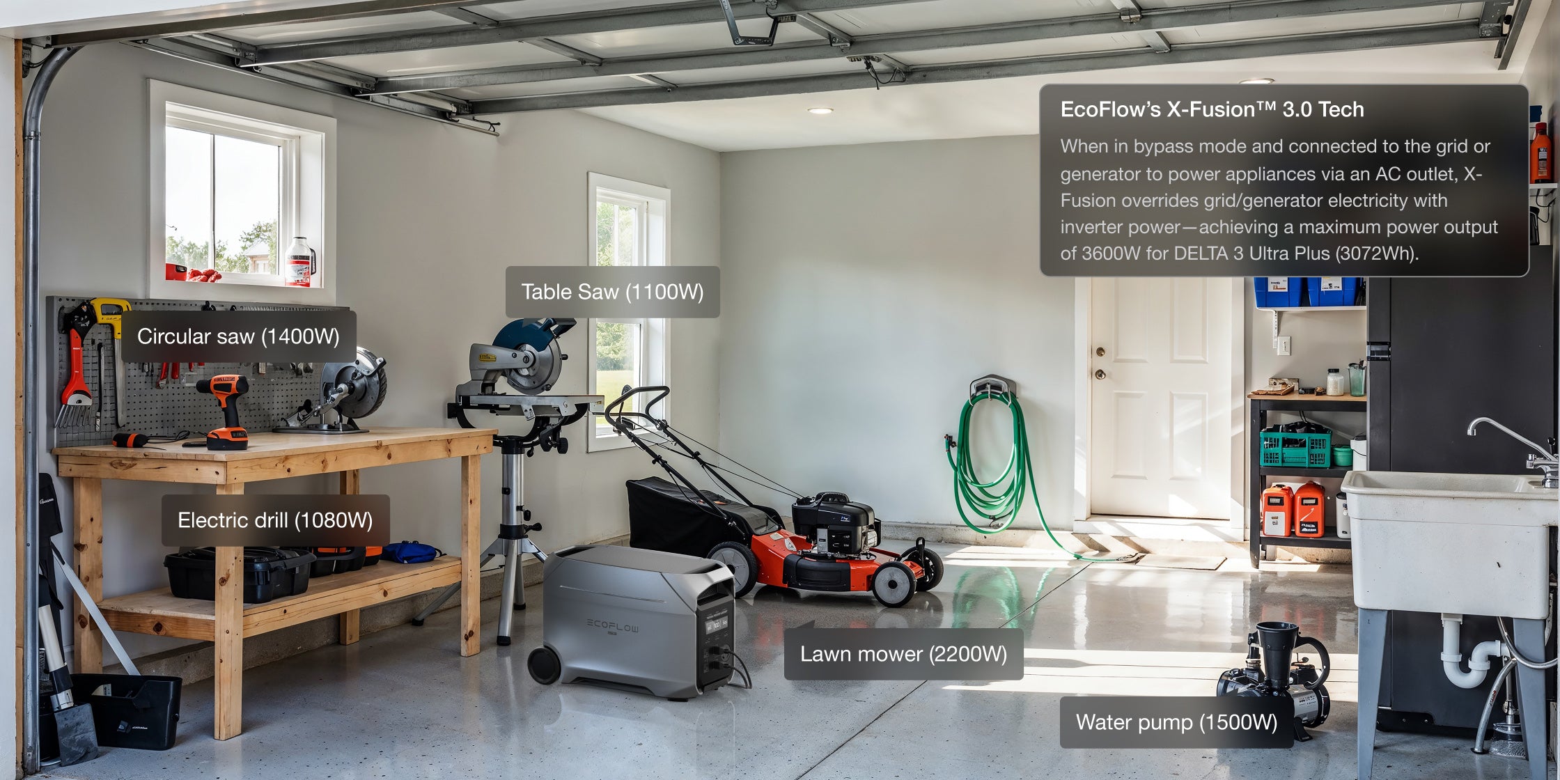 3600W Output, 7200W Surge—Powerful. Stable. Built to Handle It All