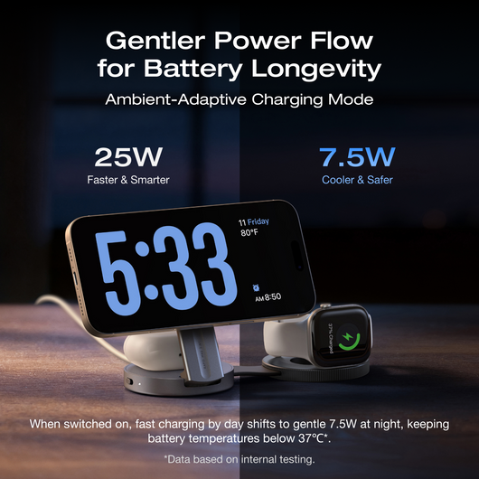 EcoFlow RAPID Mag Qi2.2 Wireless Charging Station (3-in-1 Foldable)