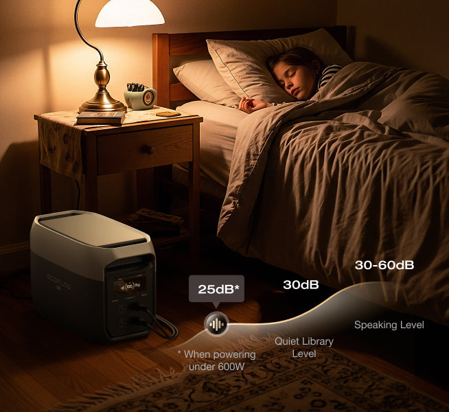 25dB Whisper-Quiet Operation Under Loads <sup>[9]</sup>