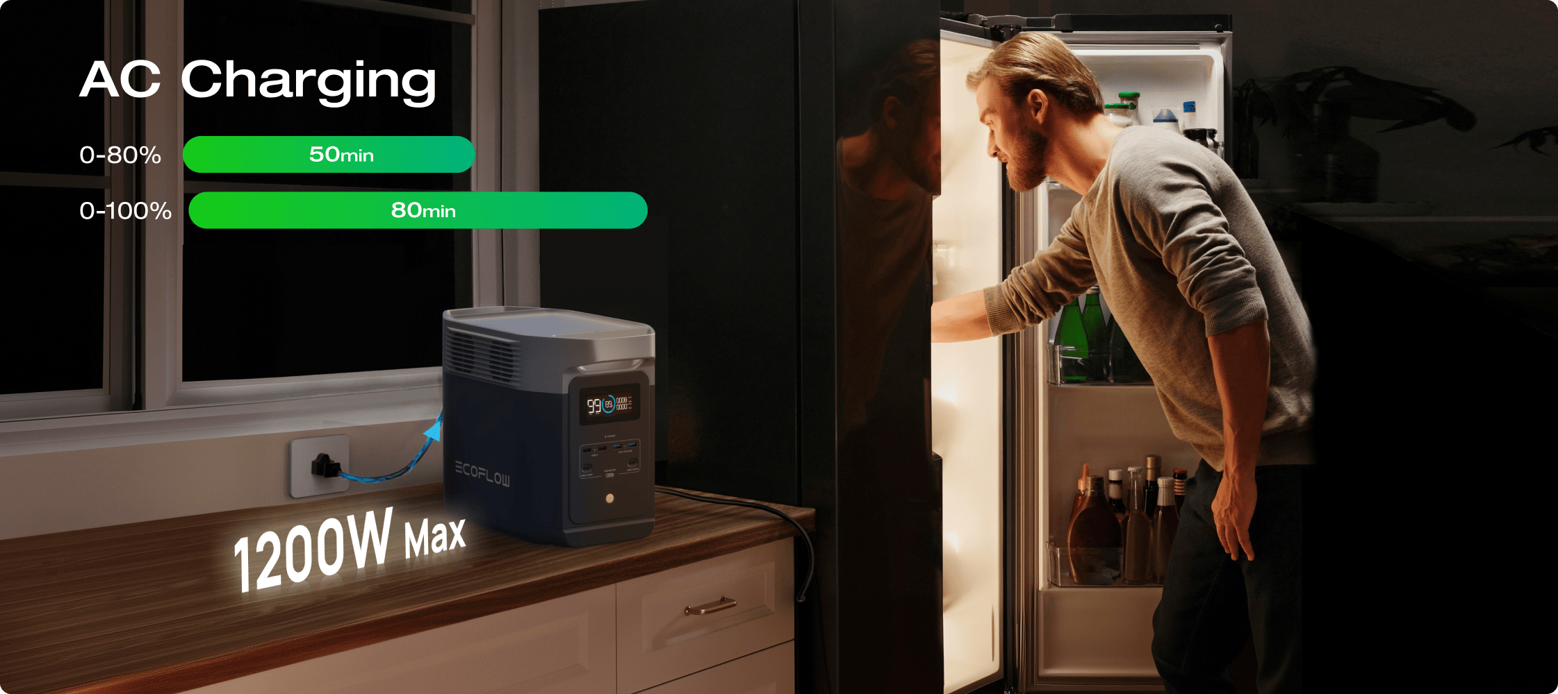 4 Ways to Charge Up - Ready in Just 50 Mins