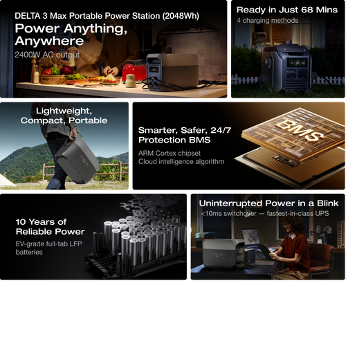 DELTA 3 Max Plus (2048Wh) +500W Solar Kit - Flash Sale