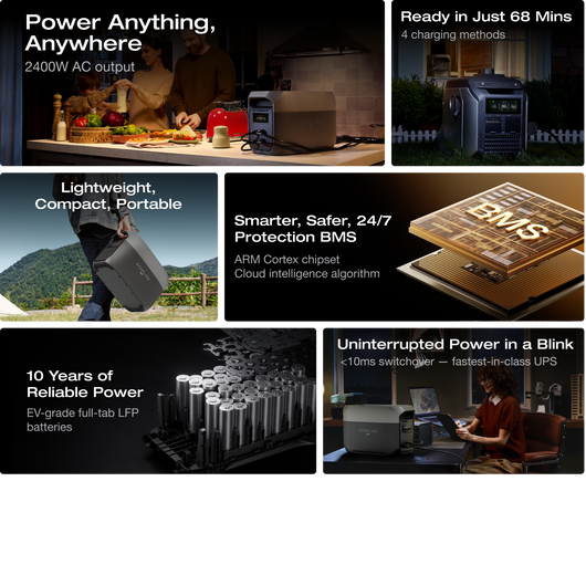 EcoFlow DELTA 3 Max Series Portable Power Station (2048Wh)