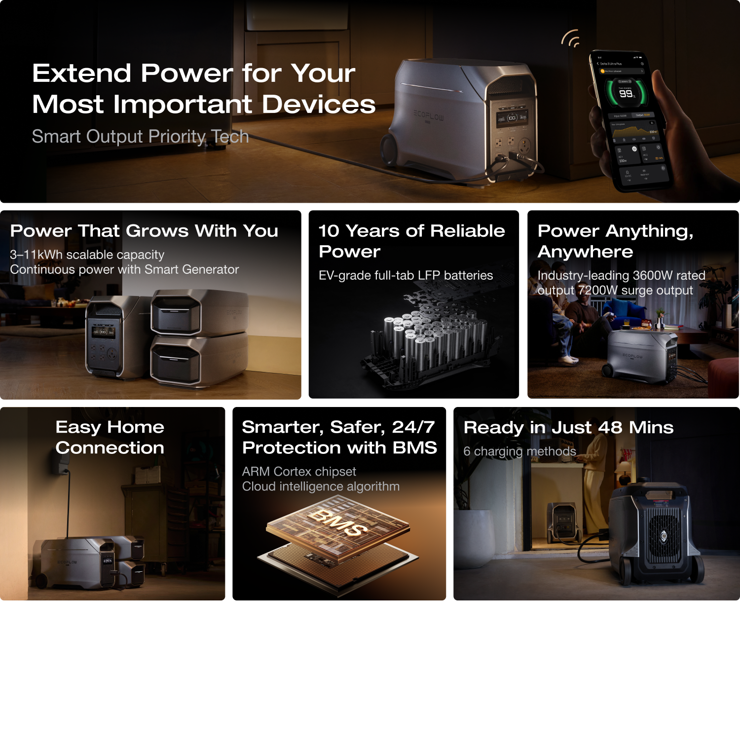 Load image into Gallery viewer, EcoFlow DELTA 3 Ultra Series Portable Power Station (3072Wh)
