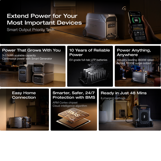 EcoFlow DELTA 3 Ultra Series Portable Power Station (3072Wh)