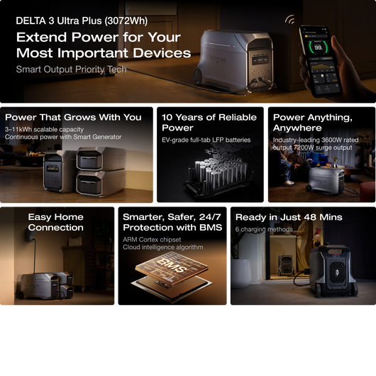 EcoFlow DELTA 3 Ultra Series Portable Power Station (3072Wh)