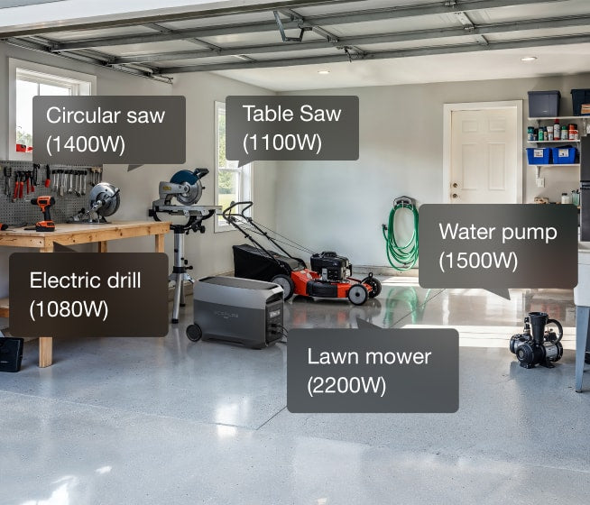 3600W Output—Powerful. Stable. Built to Handle It All