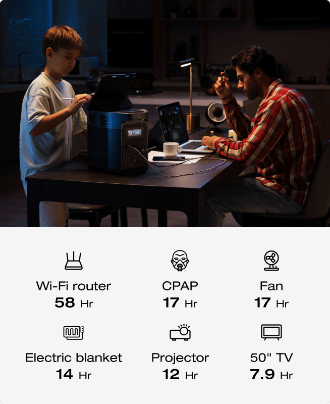 Power pretty much anything