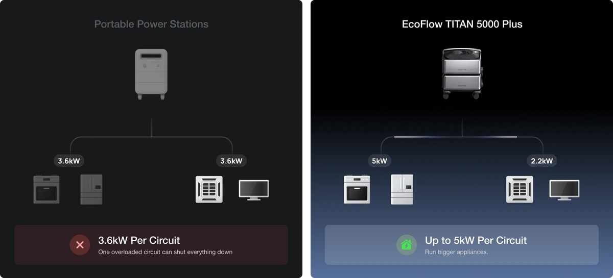 VS. Portable Power Station