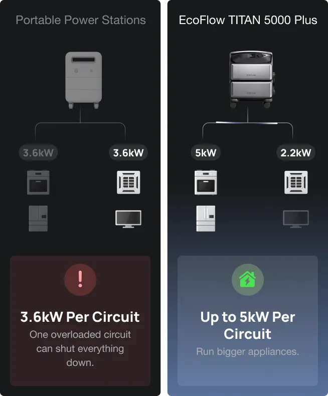 VS. Portable Power Station