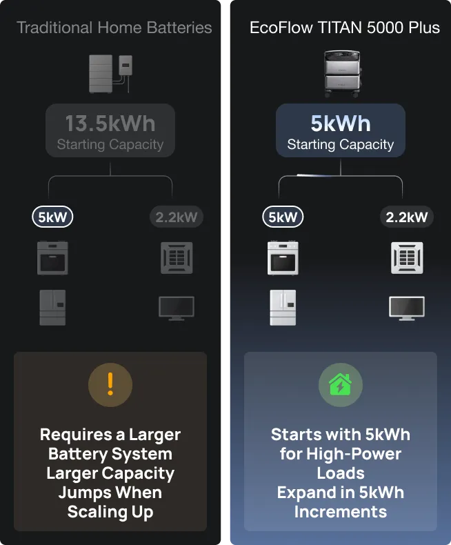 VS. Traditional Home Batteries