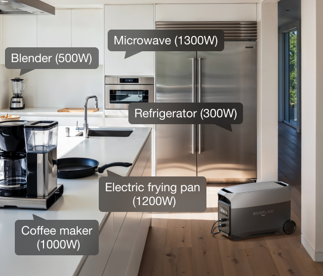 3600W Output—Powerful. Stable. Built to Handle It All