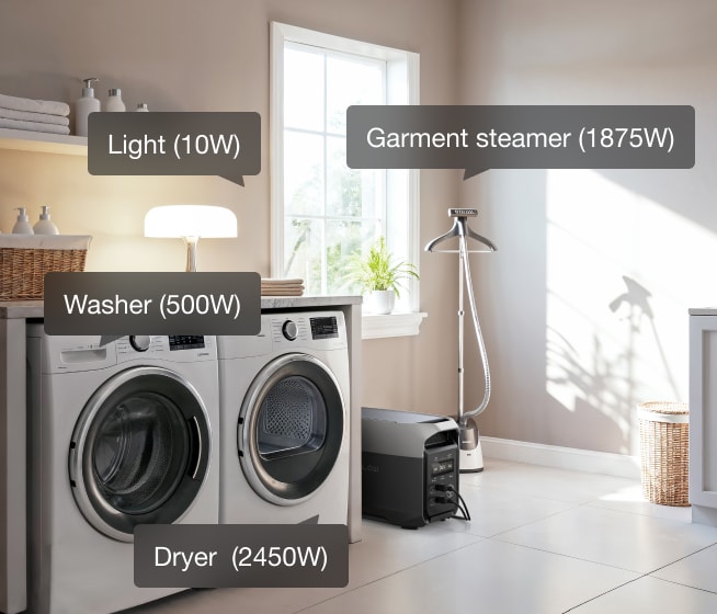 3600W Output—Powerful. Stable. Built to Handle It All