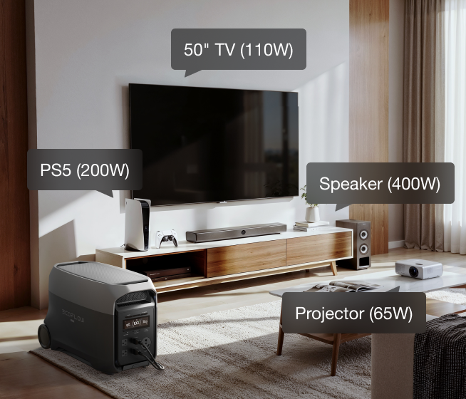 3600W Output—Powerful. Stable. Built to Handle It All