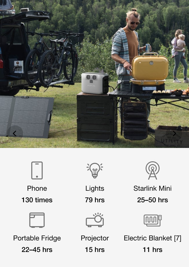Power 99% appliances without overloading