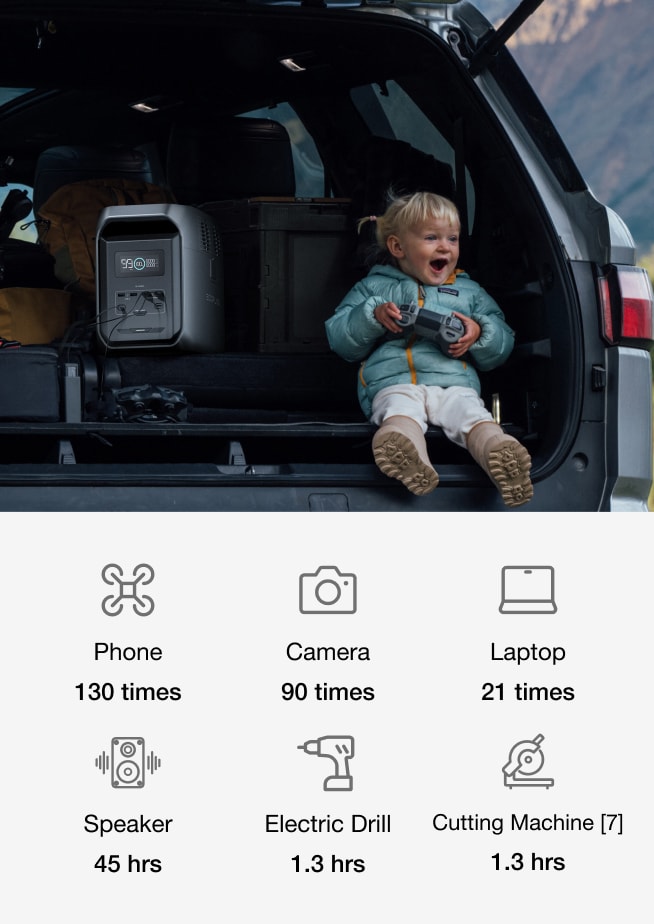 Power 99% appliances without overloading