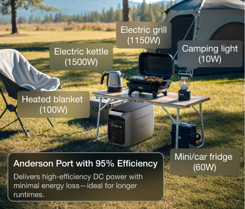 Camping en camping-car