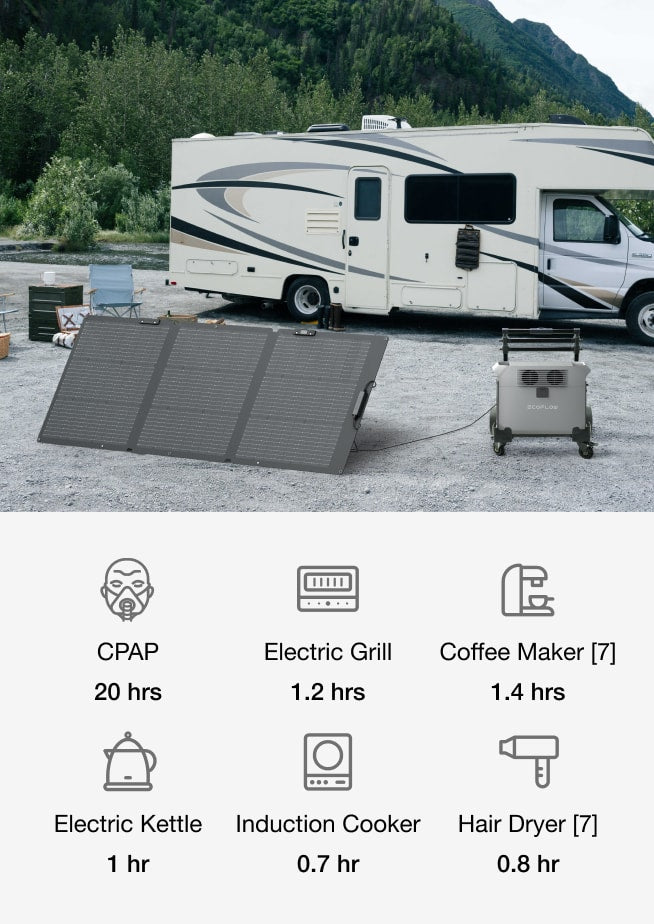 Power 99% appliances without overloading