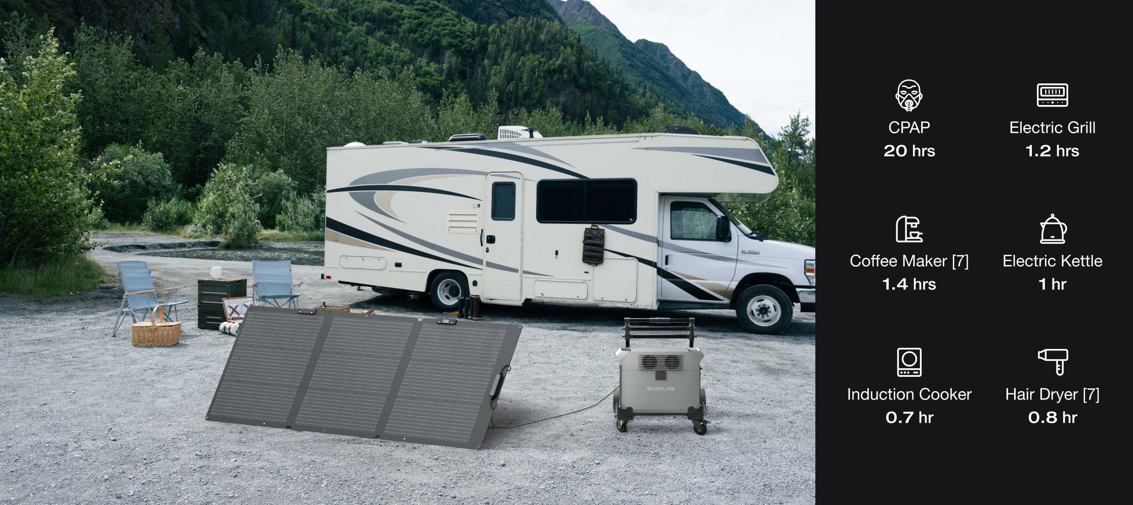 Power 99% appliances without overloading