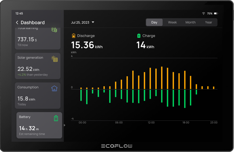 Load image into Gallery viewer, EcoFlow PowerInsight Home Energy Monitor
