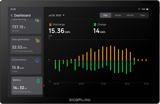 EcoFlow PowerInsight Home Energy Monitor