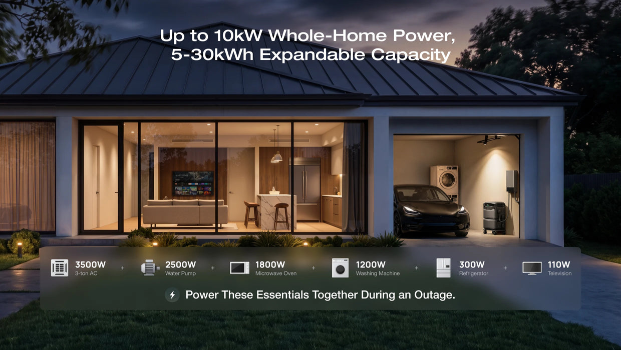 EcoFlow TITAN 5000 Whole-Home Backup Power