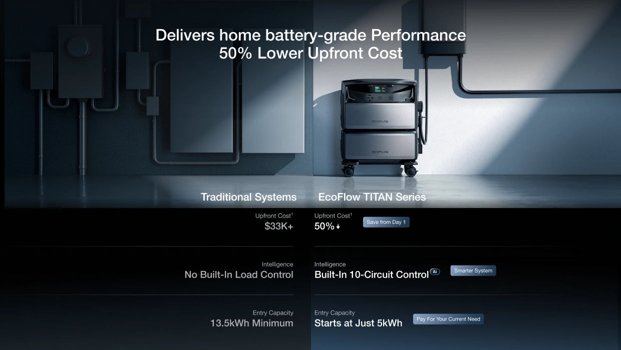 Load image into Gallery viewer, EcoFlow TITAN 5000 Whole-Home Backup Power

