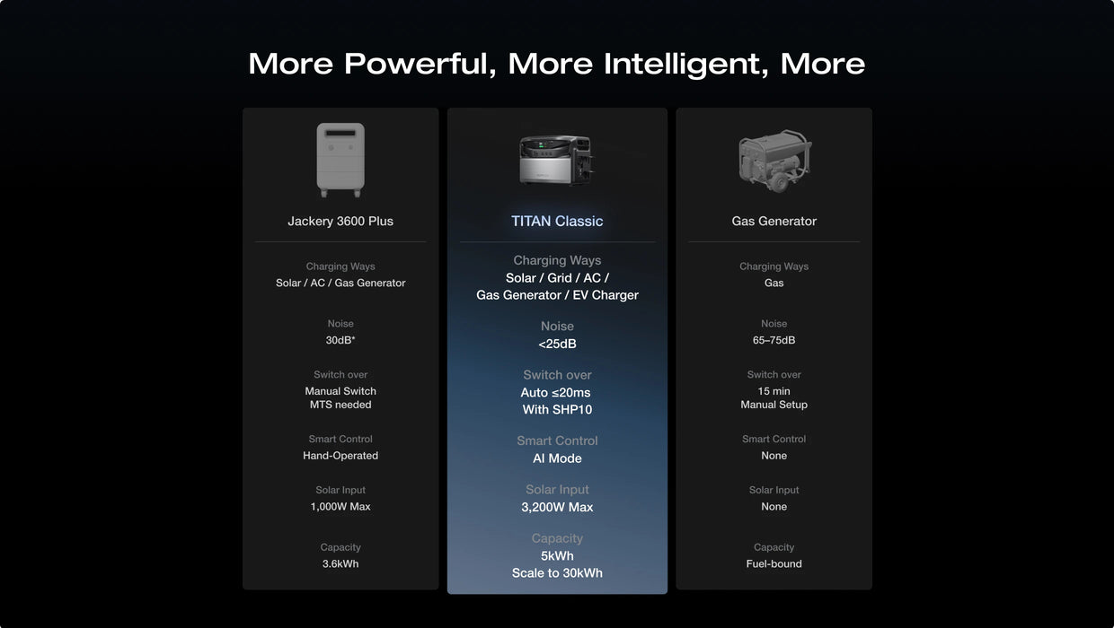EcoFlow TITAN 5000 Classic Whole-Home Backup Power