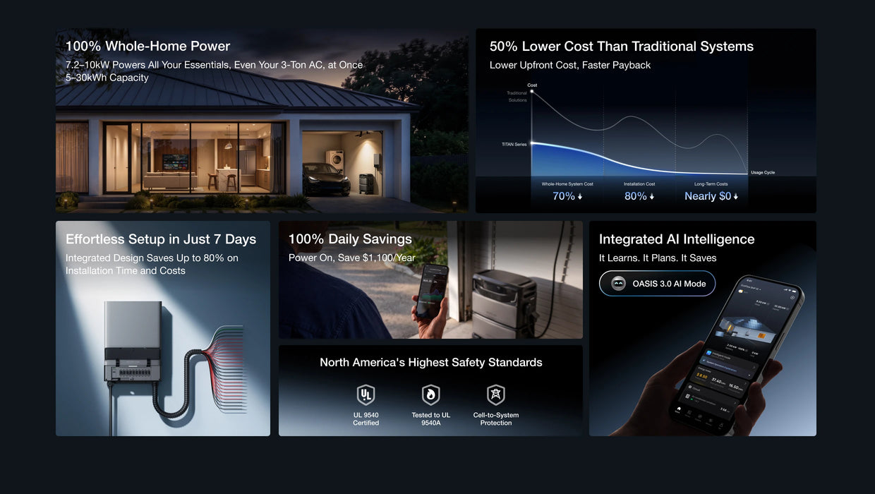 EcoFlow TITAN 5000 Plus Whole-Home Backup Power