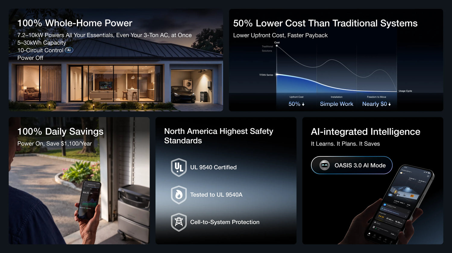 EcoFlow TITAN 5000 Plus New - Save up to $3,999 Early Bird Offers Nov ...