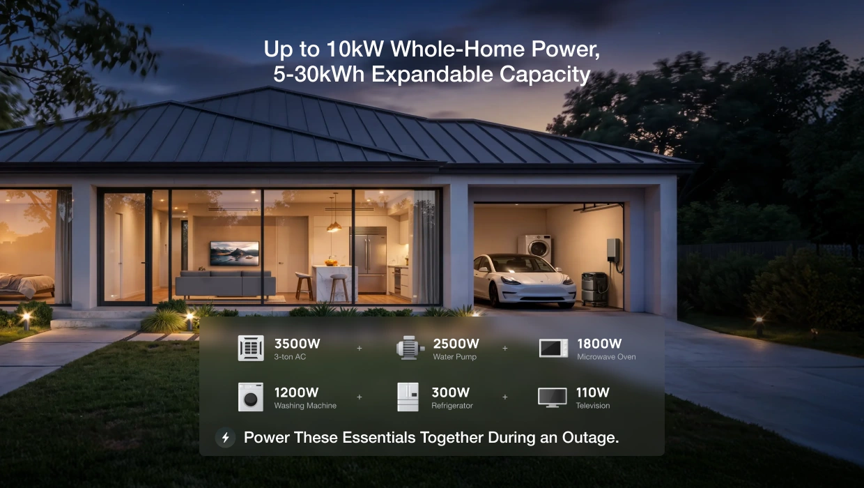 Load image into Gallery viewer, EcoFlow TITAN 5000 Plus Whole-Home Backup Power
