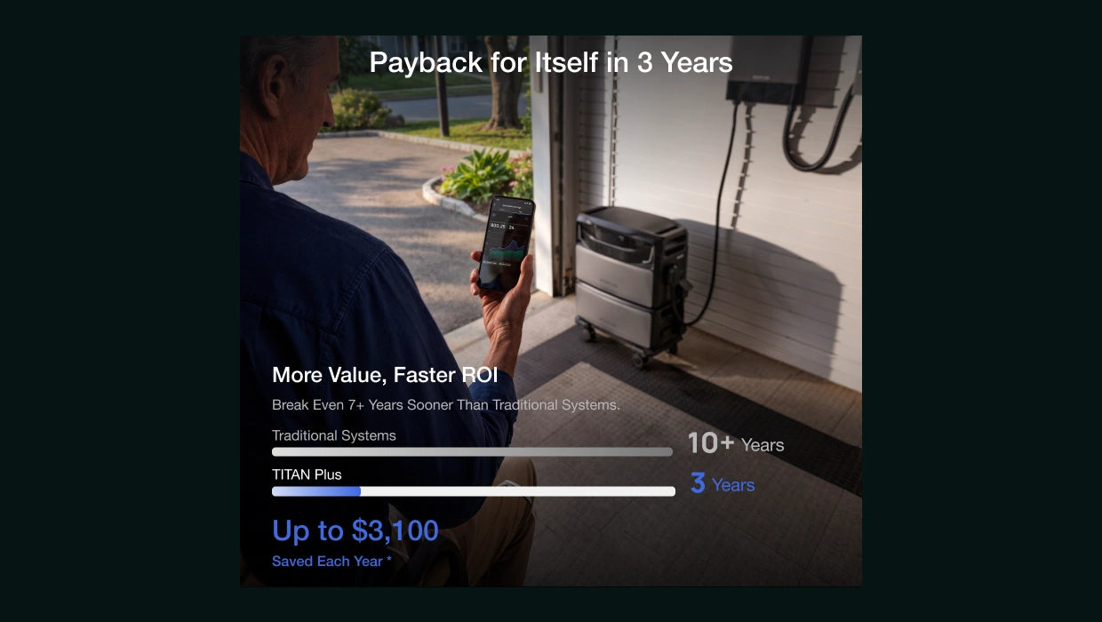 Load image into Gallery viewer, EcoFlow TITAN 5000 Plus Whole-Home Backup Power
