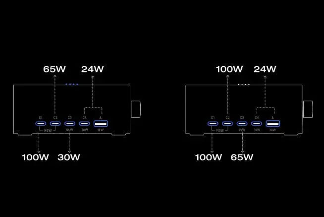 Power Distribution Modes